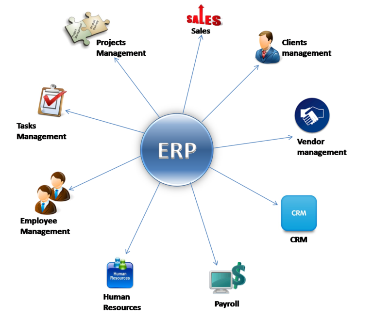 Чем открыть файл erp